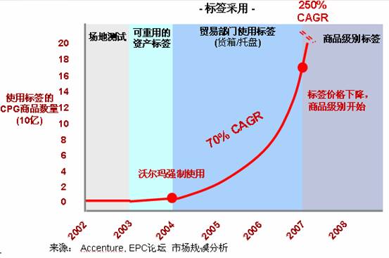硬件制造